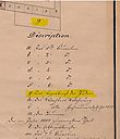 Filename=Juden_1846-1850_Tartu.JPG
Filesize=84KiB
Dimensions=695x807
Date added=Jul 04, 2017 Juden_1846-1850_Tartu.JPG